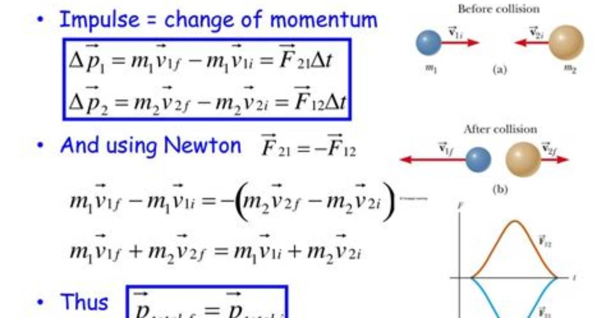 When Two Objects Interact in an Isolated System?