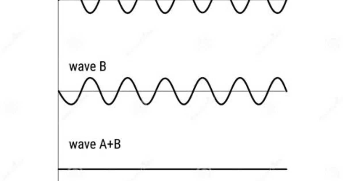 When Two Waves Interfere Destructively What Changes?