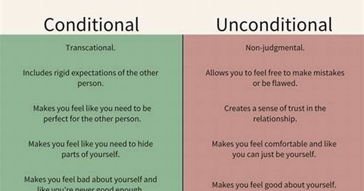 When Unconditional Love Becomes Conditional?