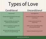 When Unconditional Love Becomes Conditional?
