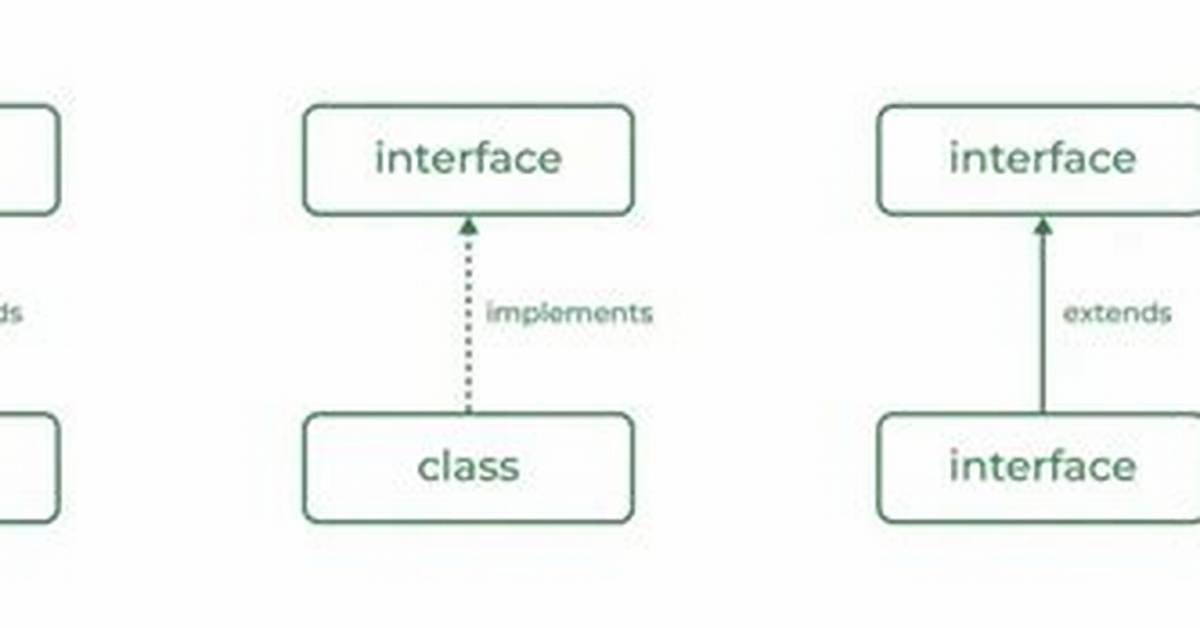 When Use a Interface or Class in Typescript [Duplicate]