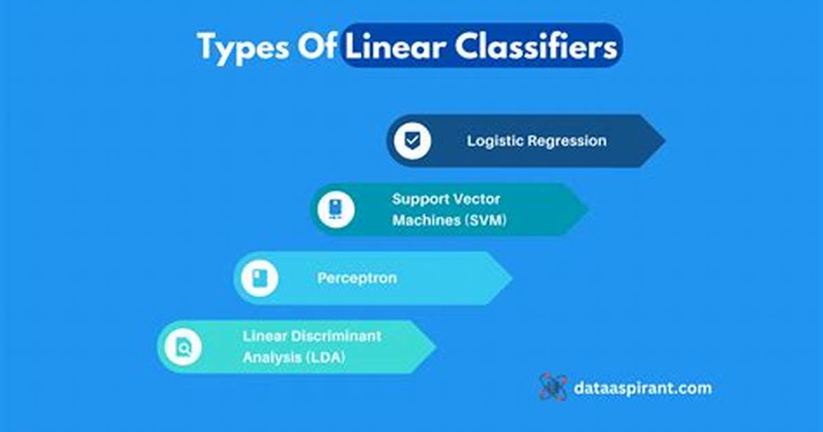 When Use Linear Classifiers?
