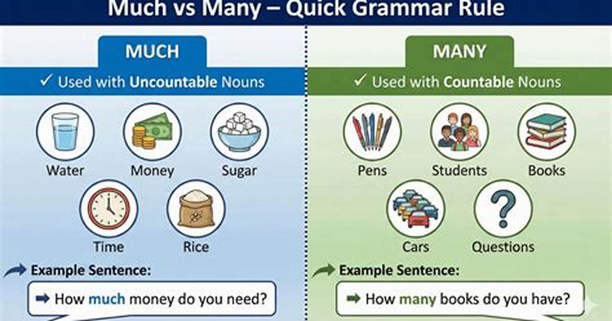 When Use Much or Many?