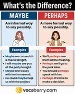 When Use Perhaps and Maybe?