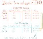 When Using the Fifo Method to Compute the Equivalent Units of Production How Do You Calculate the Number of Equivalent Units That Are Needed to Complete the Beginning Work in Process Inventory?