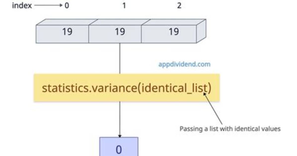 When Variance Is Zero?