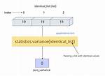 When Variance Is Zero?
