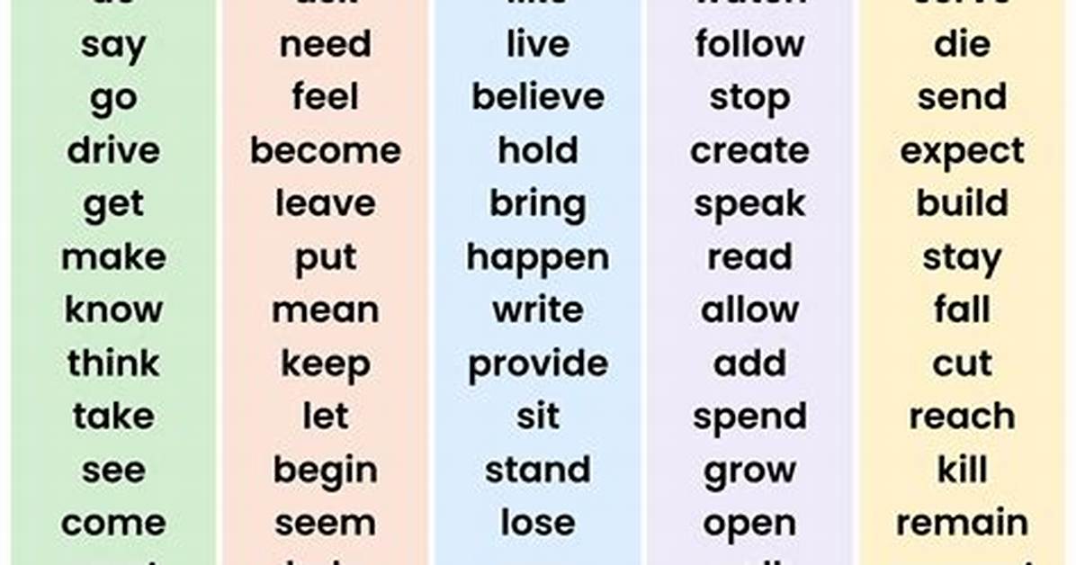 When Verbs Is Used?