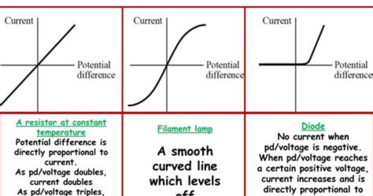 When Voltage Increases Current?