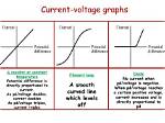 When Voltage Increases Current?