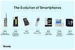 When Was Android Phones Created?