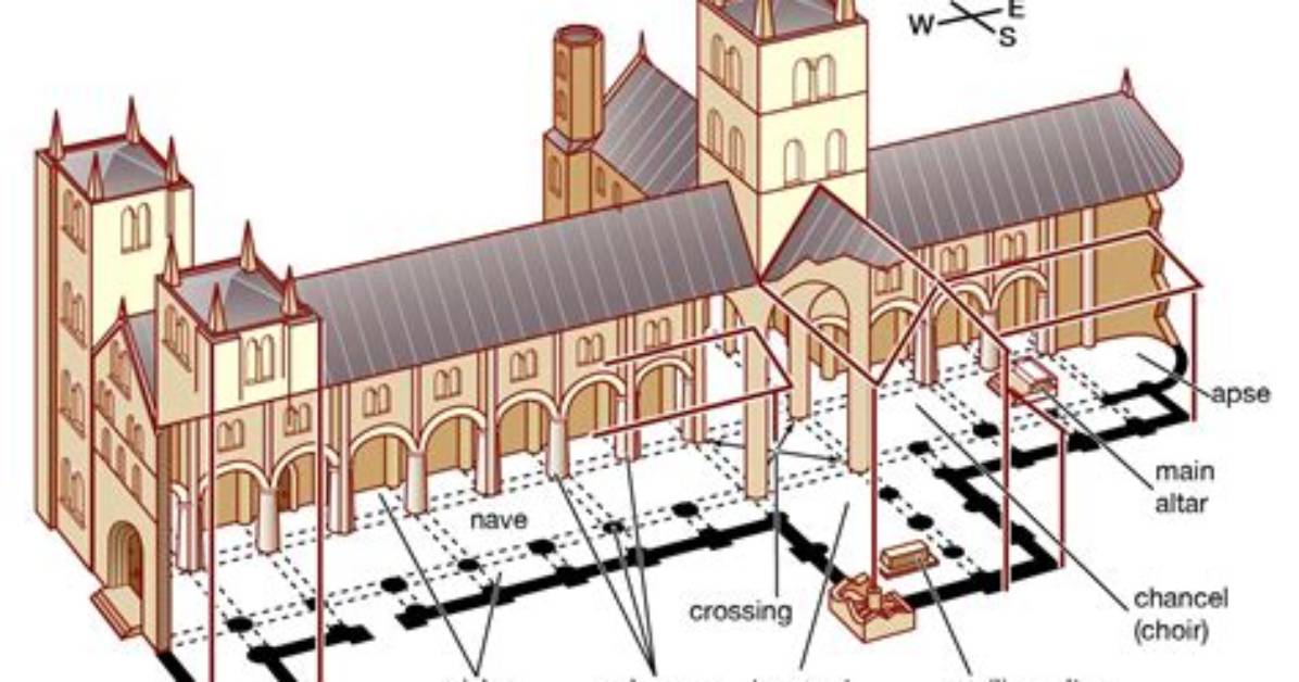 When Was Apse Developed?