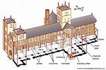 When Was Apse Developed?