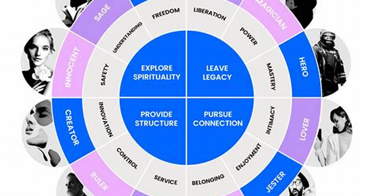 When Was Archetypes Founded?