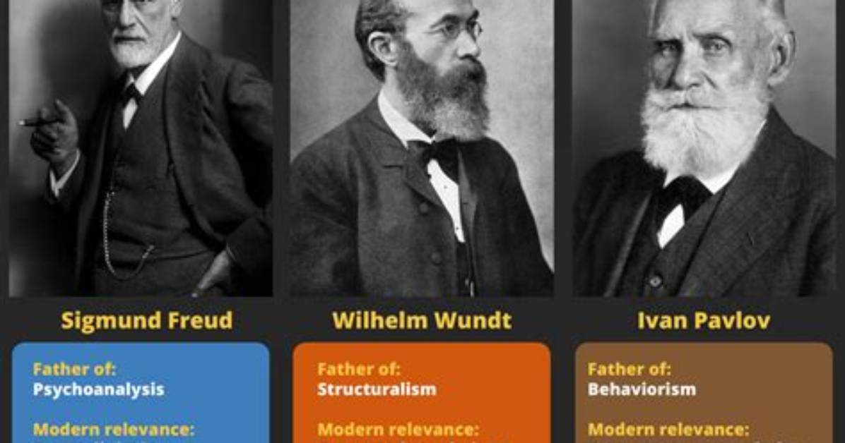 When Was Behaviorism Started?