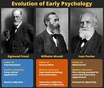 When Was Behaviorism Started?