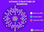 When Was Bohrium Discovered?