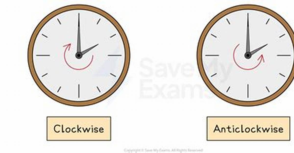 When Was Clockwise Invented?