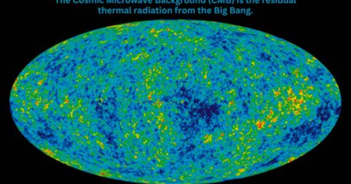 When Was Cmb Discovered?