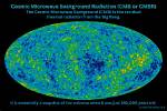 When Was Cmb Discovered?