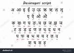 When Was Devanagari First Used?