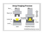 When Was Drop Forging Invented?