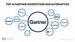 When Was Gartner Founded?