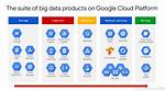 When Was Gcp Established?