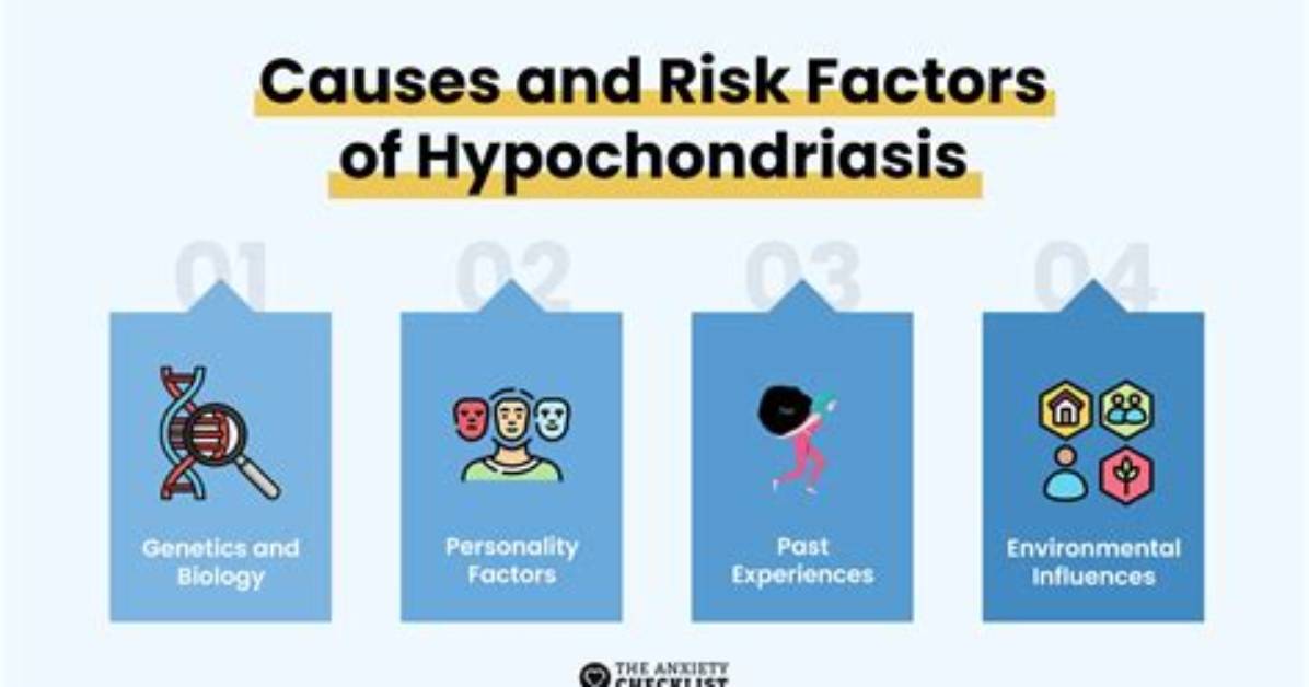 When Was Hypochondriasis Discovered?