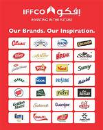 When Was Iffco Established?