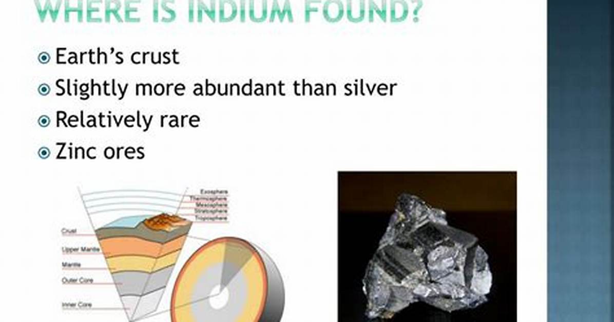 When Was Indium Discovered?