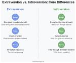 When Was Introversion and Extraversion Invented?