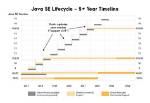 When Was Java 11 Release