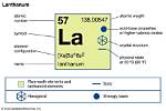 When Was Lanthanum Discovered?