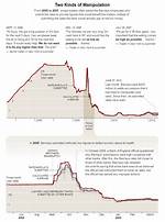 When Was Libor Manipulated?