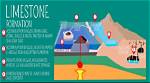 When Was Limestone Found?