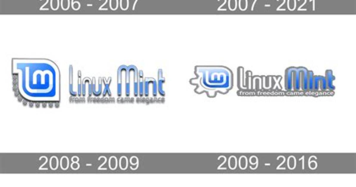 When Was Linux Mint Created?