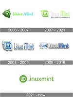 When Was Linux Mint Created?