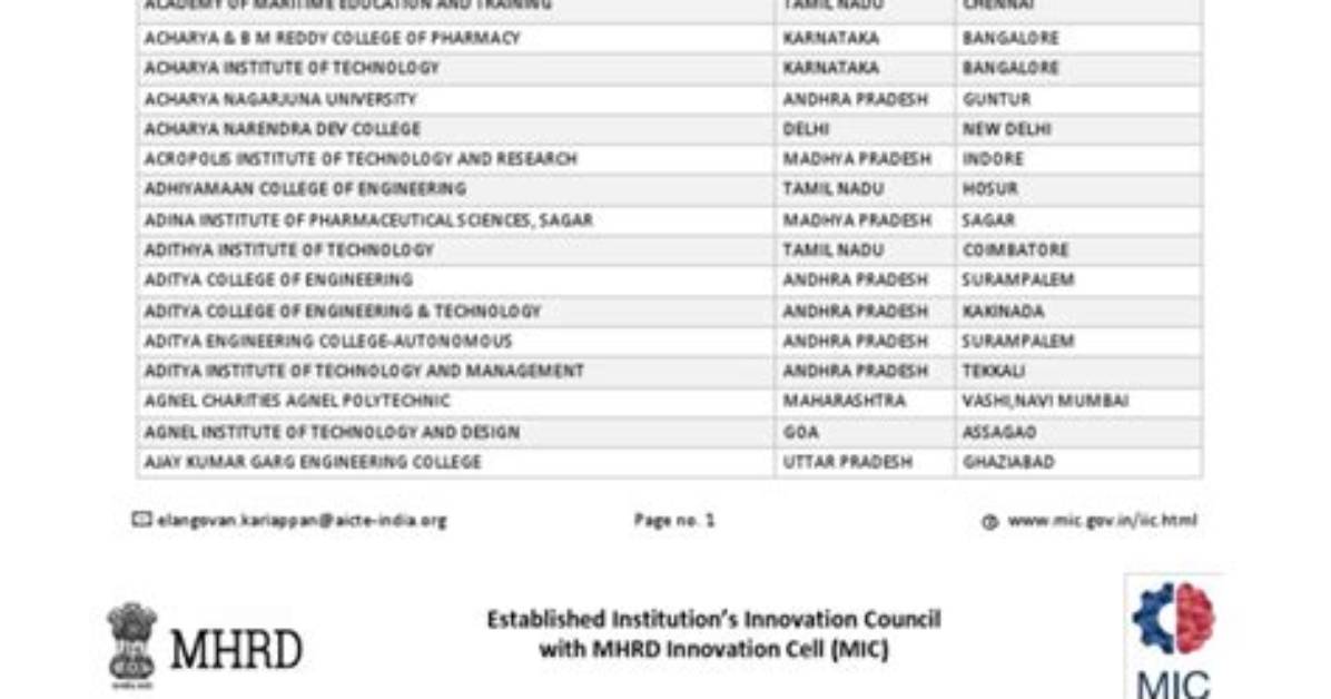 When Was Mhrd Established?