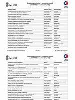 When Was Mhrd Established?
