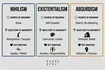 When Was Nihilism Created?