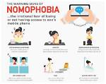 When Was Nomophobia Discovered?