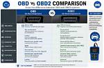 When Was Obd2 Introduced?