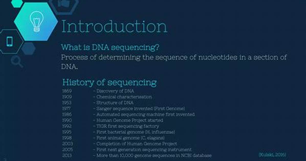 When Was Sequence Invented?