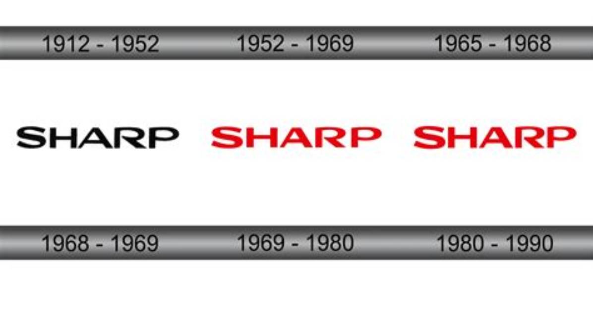 When Was Sharp Started