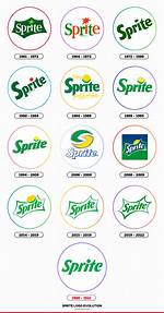 When Was Sprite Invented?