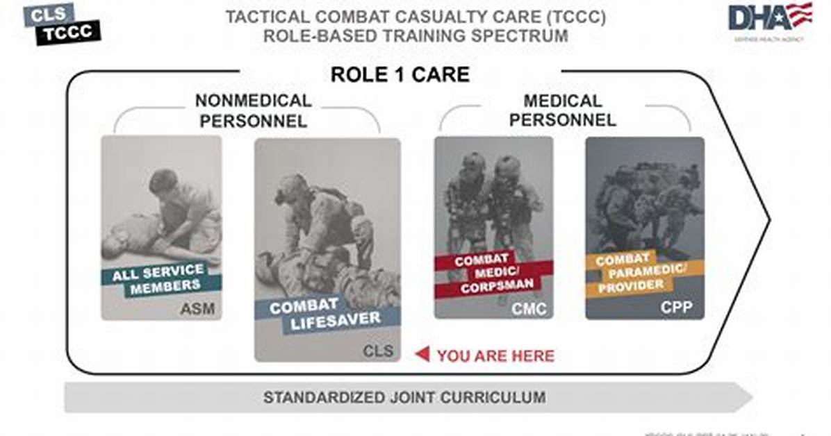 When Was Tccc Created?