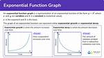 When Was the Exponential Function Discovered? Check This out | Who Invented Exponential Functions