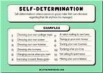 When Was the Self-Determination?