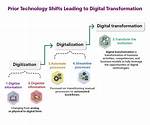When Was Transformations Invented?